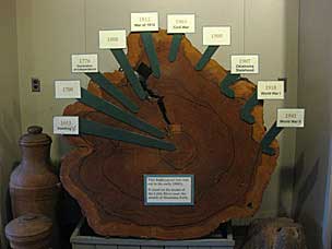 Forest Heritage Center at Beavers Bend State Park, Oklahoma